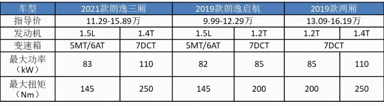 国内“六大门派”销冠：408成法系顶梁柱，美系扛把子全靠降价？
