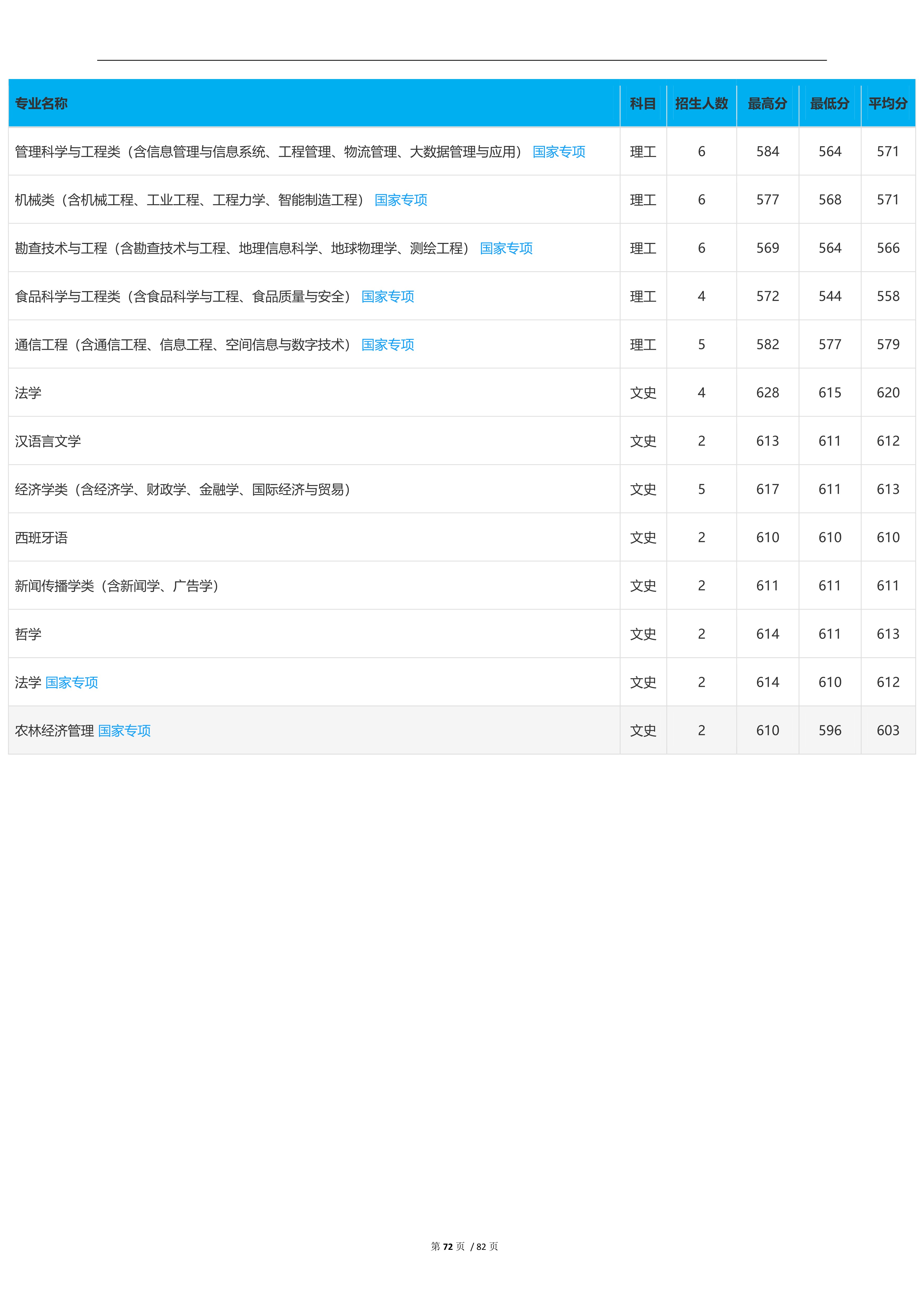 2022高考：吉林大学2021年在各省市本科招生的专业录取分数线