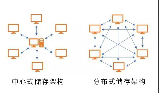 2.2区块链技术-区块链（比特币）中的“分布式储存”概述