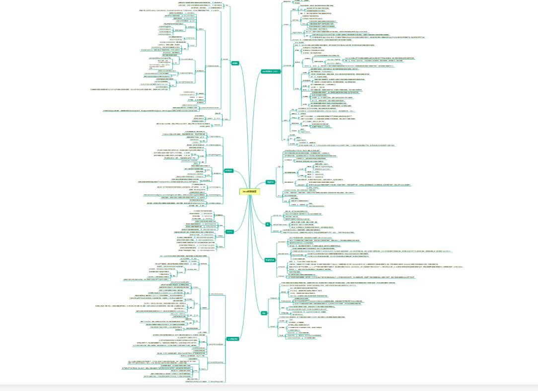 才开源8小时！GitHub下载量破百万！阿里内部全彩并发编程手册