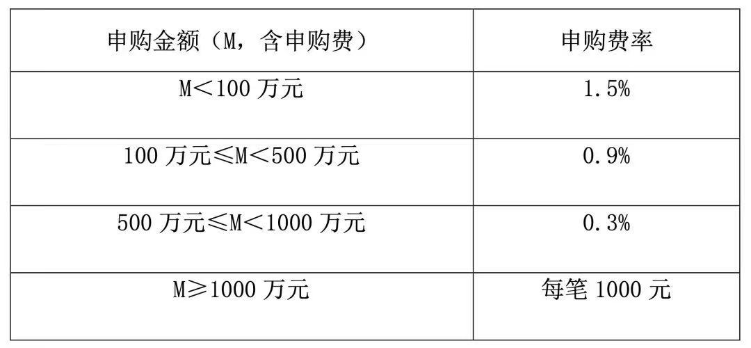购买基金时选择前端还是后端收费？一个例子秒懂