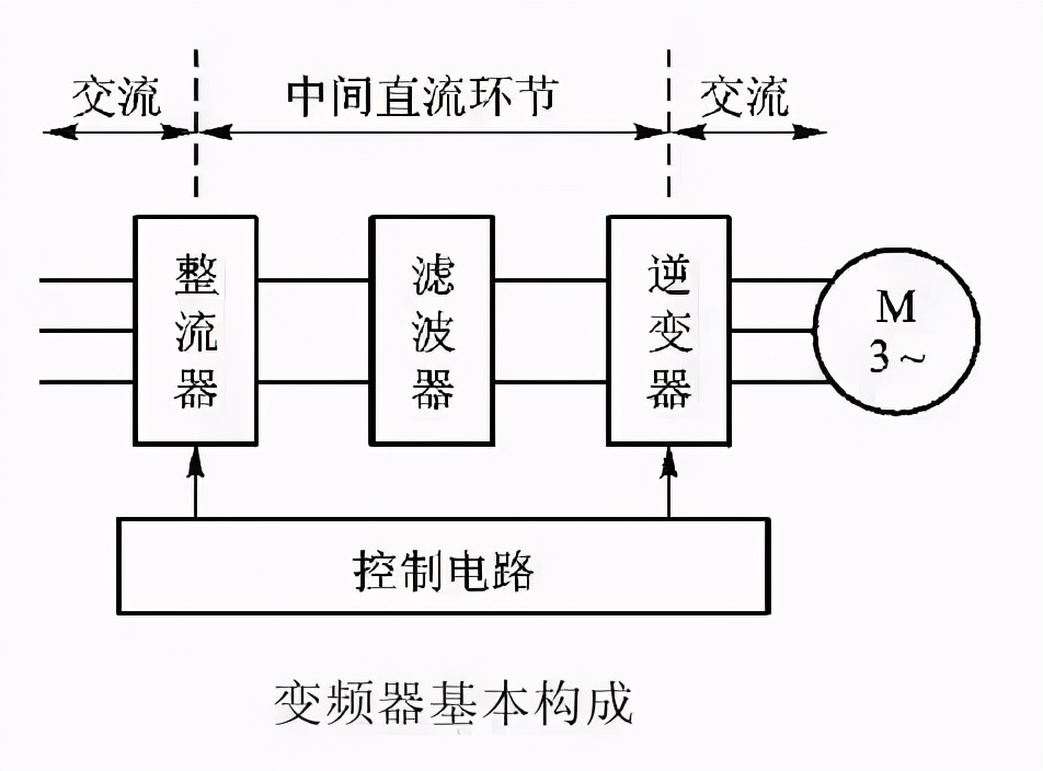 图解PLC与变频器通讯接线，立马学会用PLC控制变频器