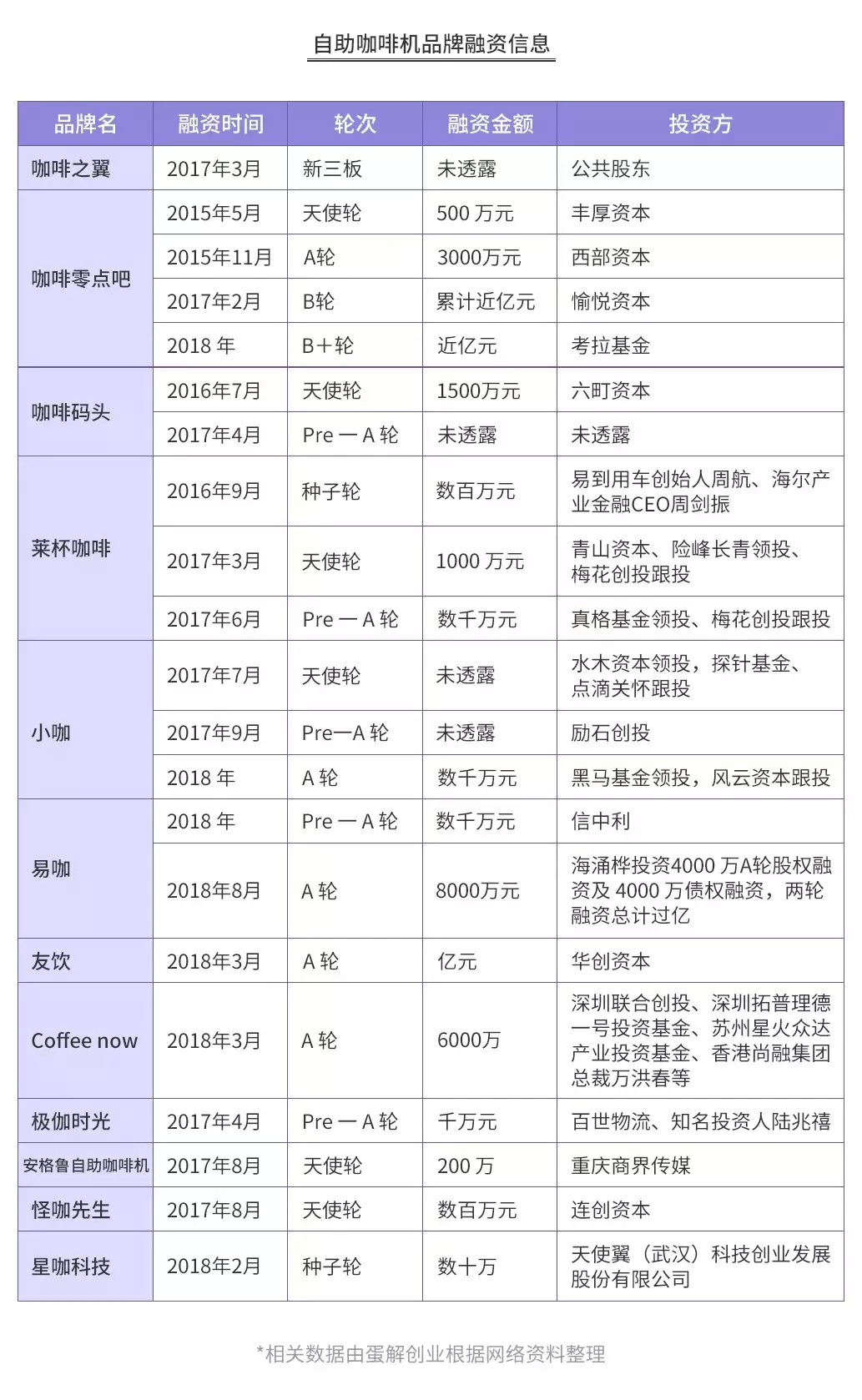 开咖啡馆倾家荡产？全案解析星巴克、瑞幸…揭秘咖啡投资惨状