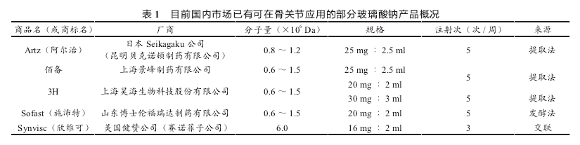 骨科医生告诉你：膝盖不好，「玻璃酸钠」到底能不能打？怎么打？