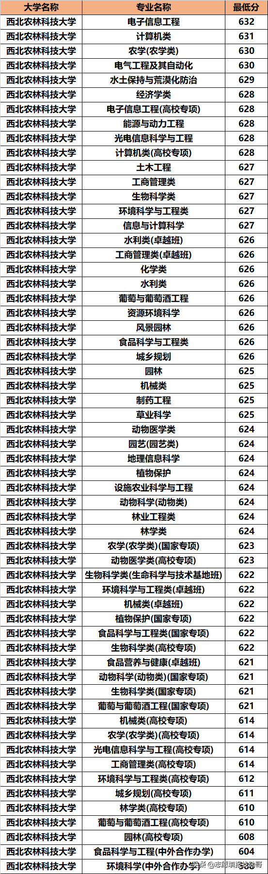 西北地区，招生被冷落的985名校！却默默地培养了无数的人才