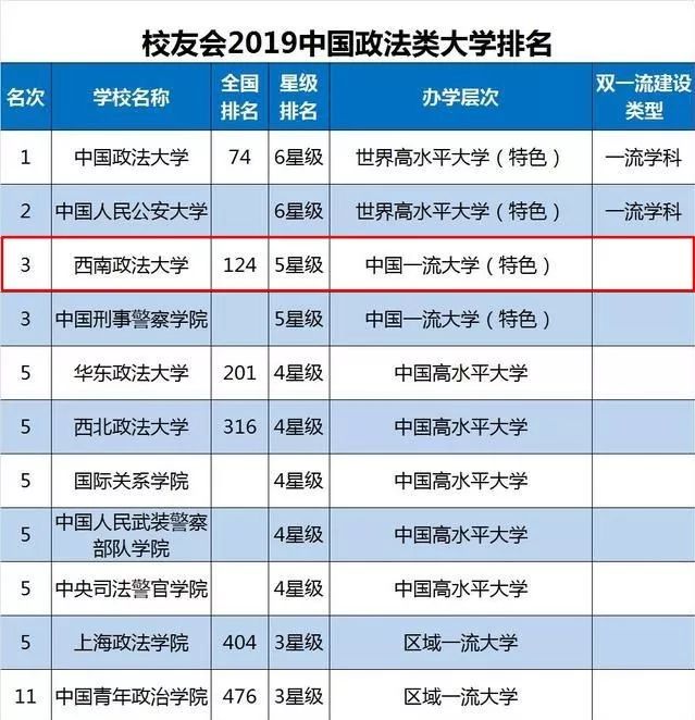 西南政法大学：低调且牛X的法学界的黄埔军校