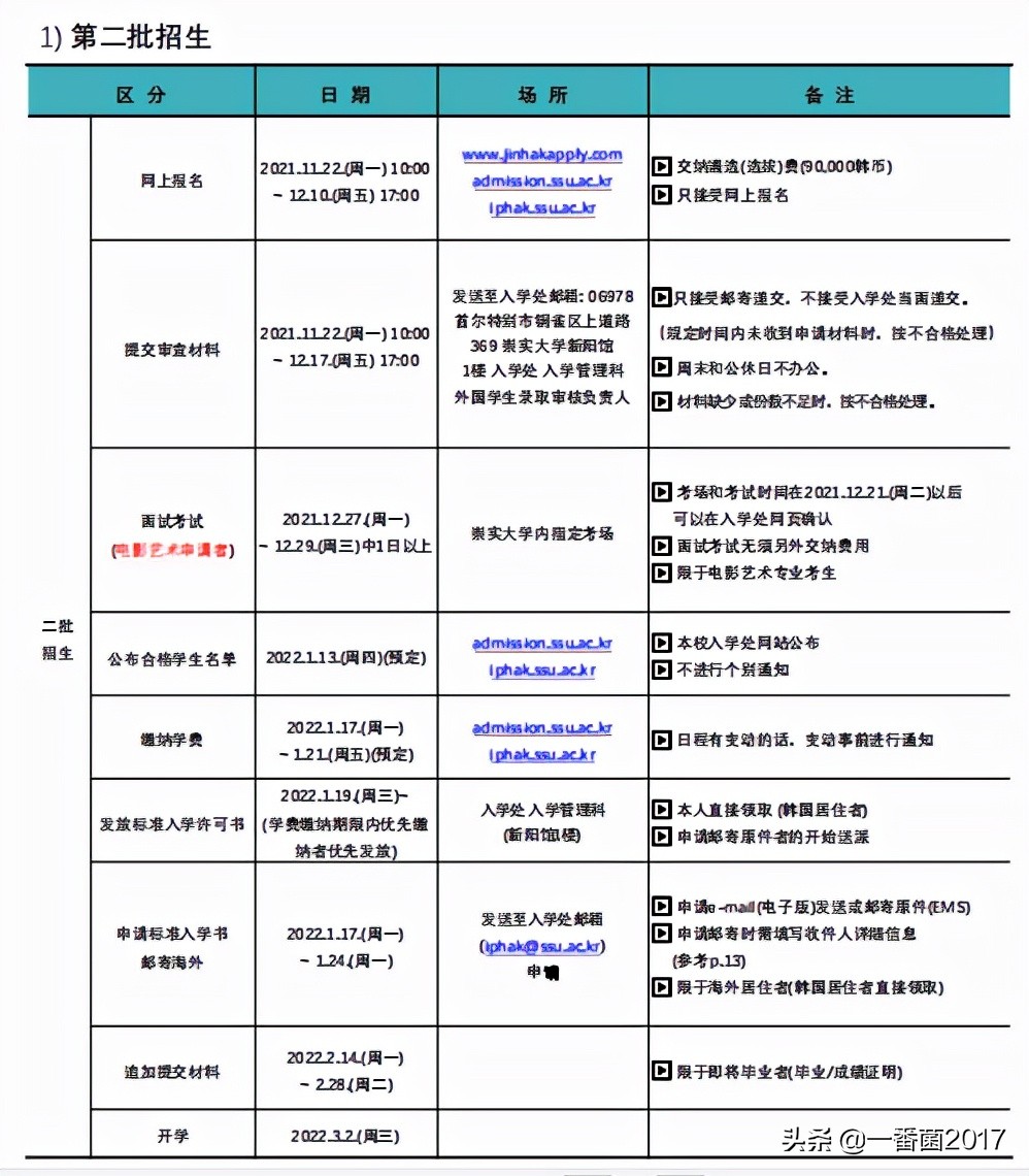 韩国留学 | 22年3月入学，本科有哪些学校有开设2批招生？