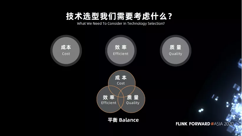 实时 OLAP，从 0 到 1