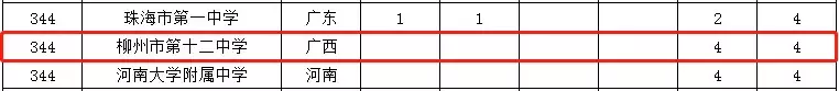广西14所中学杀进全国500强，快来pick你的母校吧