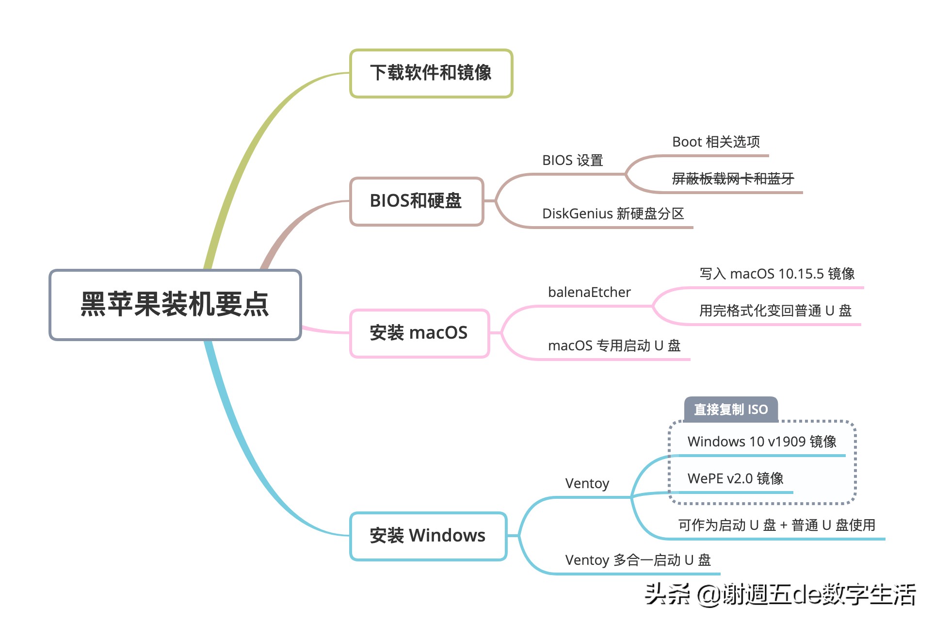 NUC8 打造 99%完美黑苹果，最简洁的抄作业方案