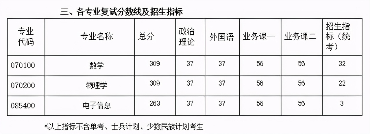 3月29日开放调剂！南航2021硕士生各学院复试分数及时间