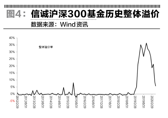 论套利机制对定价的重要性