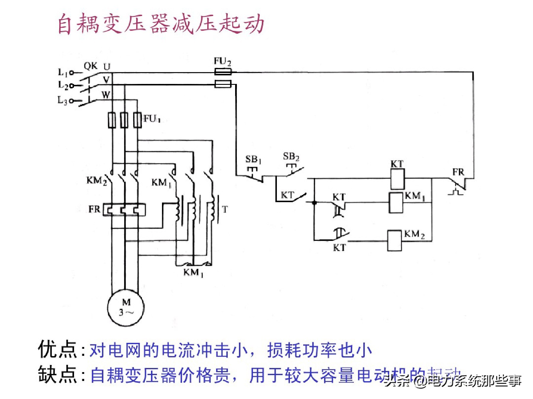 电工人手一份的电机控制系统讲解