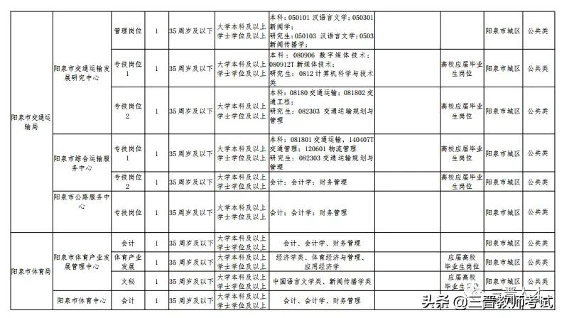 阳泉市2021年市直事业单位公开招聘工作人员笔试公告