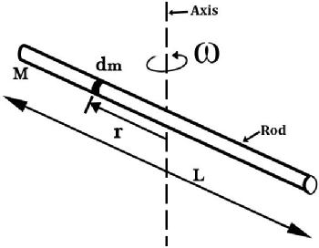 什么是转动惯量，怎样计算一根细杆的转动惯量呢？