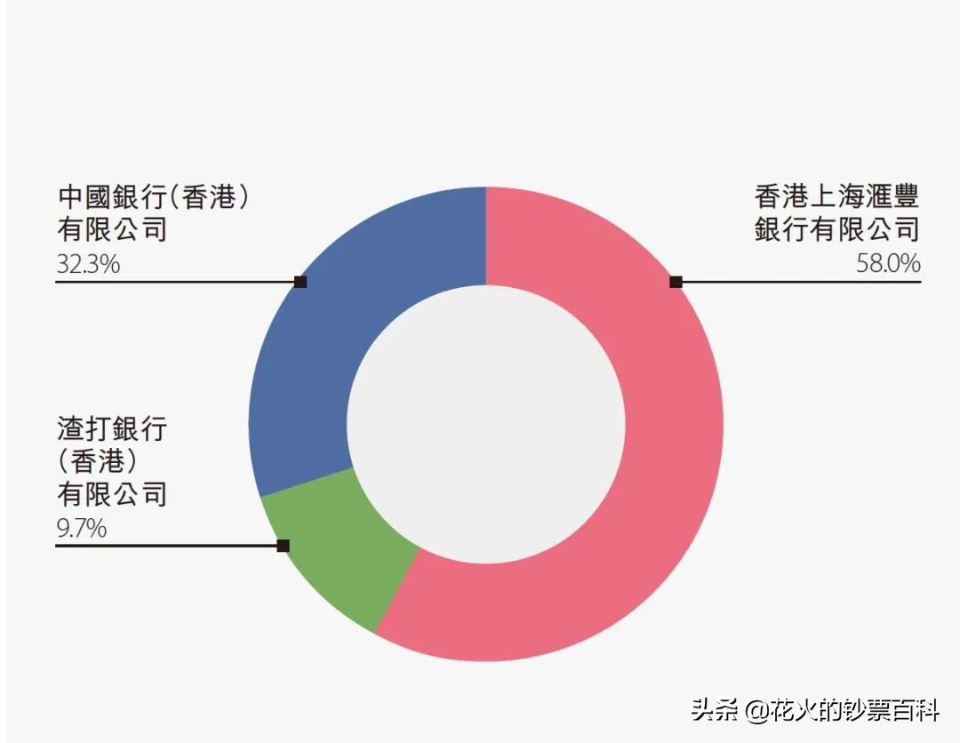 一文了解香港纸币的基本情况