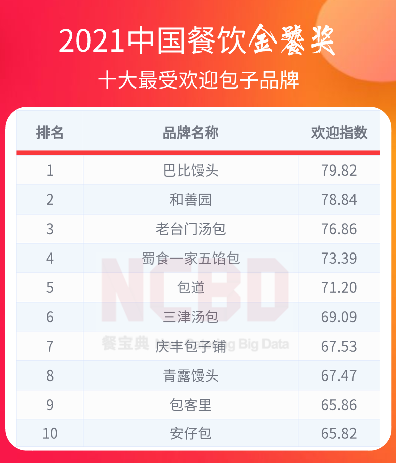 川天椒麻辣烫（2021餐饮金饕奖全名单揭晓）