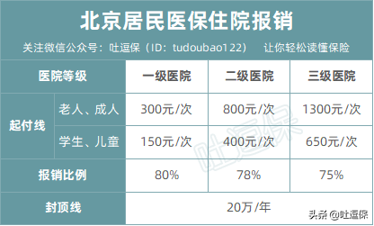 医保如何缴费，如何报销？