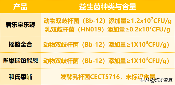 雀巢、君乐宝、飞鹤、宜品等9款奶粉深度评测，哪款更值得选？