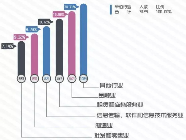 南京审计大学是什么层次的高校？师姐：审计署直属院校，性价比高