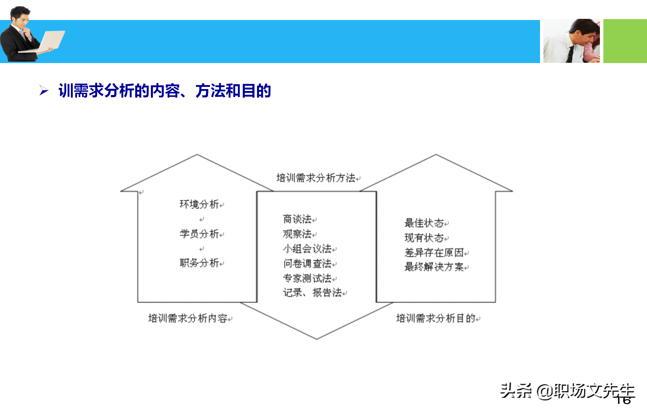 培训师应具备培训课程的设计与讲授技能，55页培训课程开发与设计