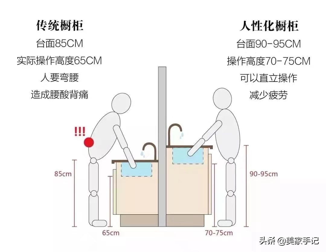第3次装修，不顾反对做了这15个家居决定，入住后直夸自己太聪明