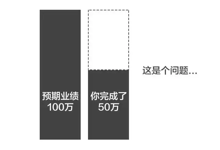 一秒钟看透问题本质的人，是如何思考的？