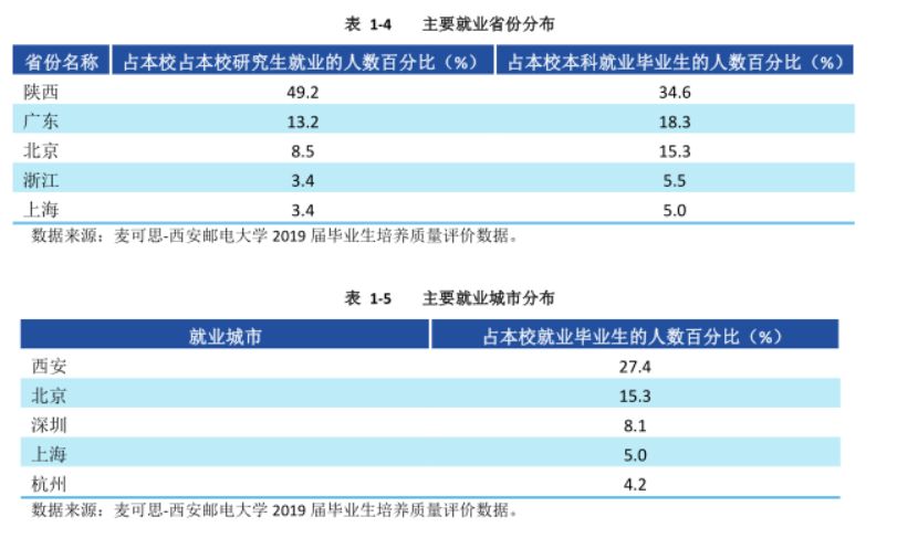 阿里巴巴西安招聘（关注）