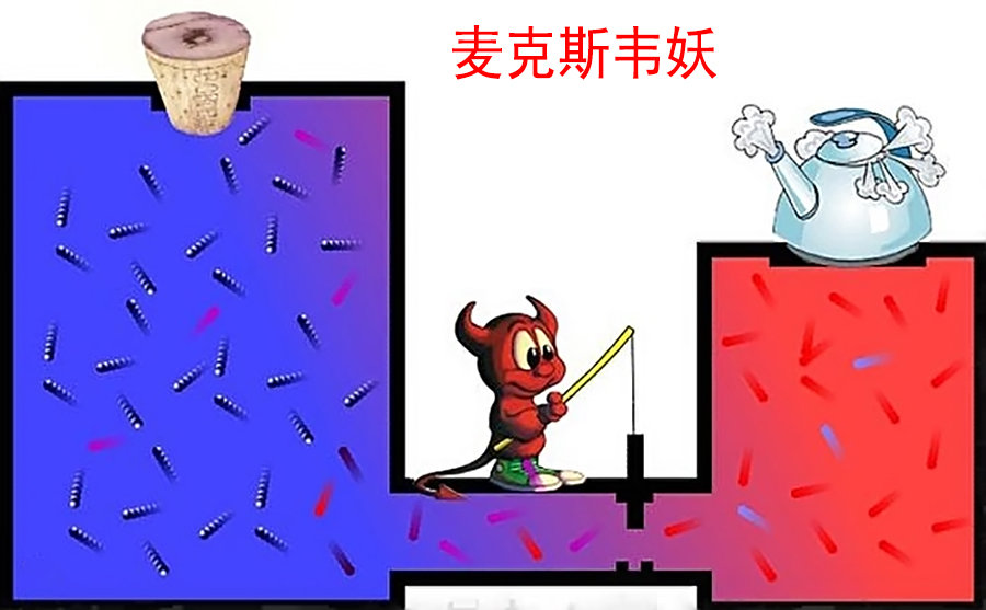 物理学“四大神兽”：除了薛定谔的猫，另外三个是什么？