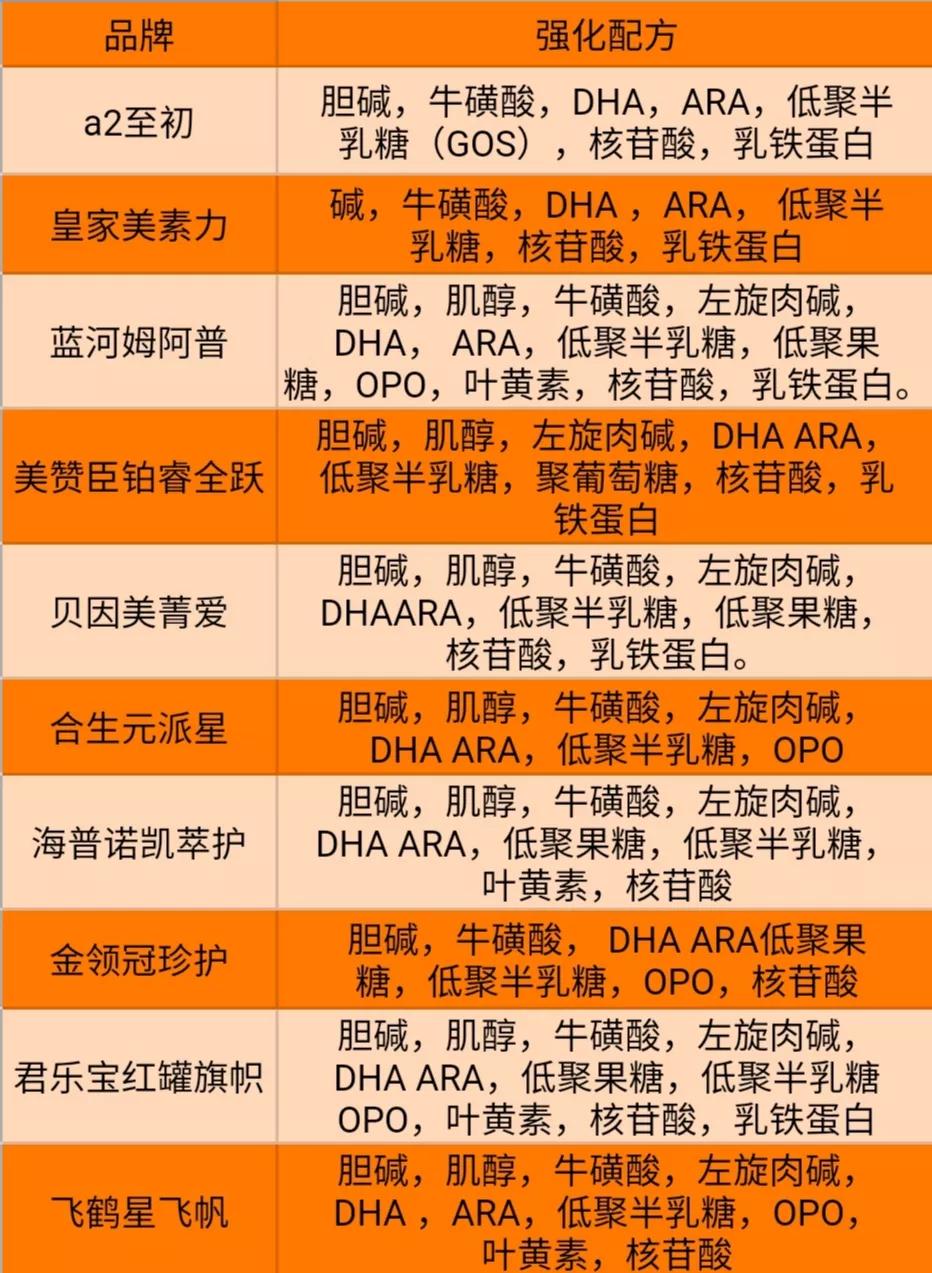 新生兒奶粉怎么選？新手媽媽建議收藏，10款熱門(mén)新生兒奶粉測(cè)評(píng)