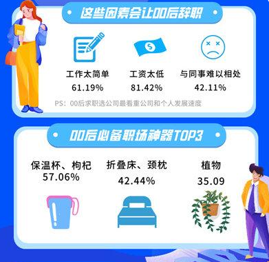 00后毕业生的“辞职信”火了，理由霸气又强硬，老板不敢不同意