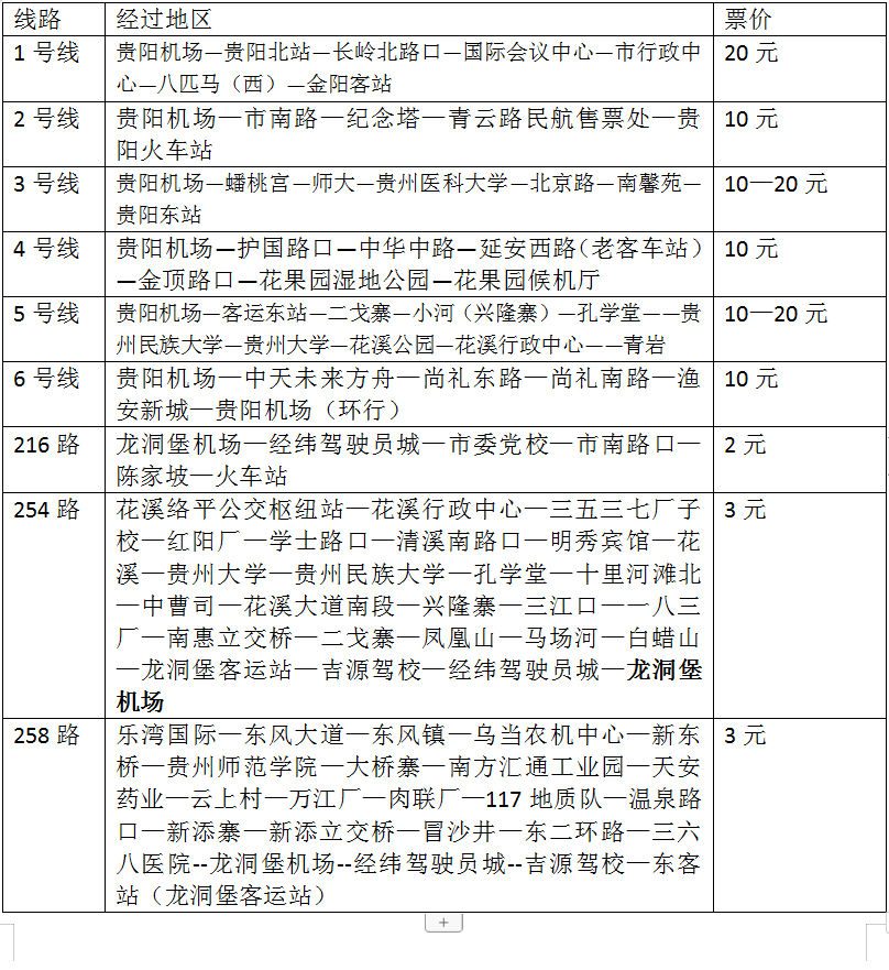 贵阳旅游交通攻略：一文让你了解贵阳的交通线路，推荐收藏