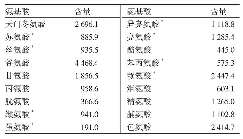 玉米黑粉菌,玉米黑粉菌骗局