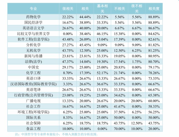 22考研——东北最强211辽宁大学考情分析