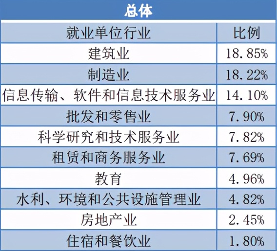 桂林理工大学招聘（44个专业就业率超90）
