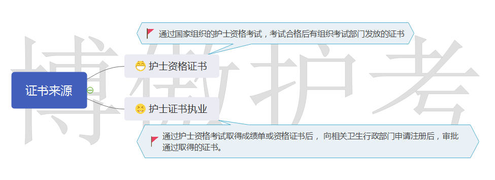 护士资格证注册流程（护士资格证书注册全流程）