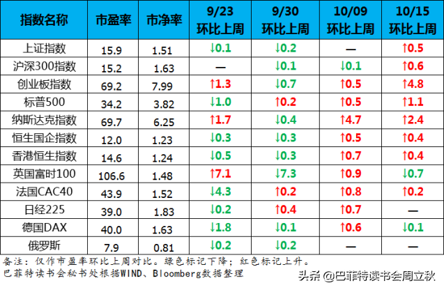 黑天鹅来了，不止一只(全球股市估值图每周更新）