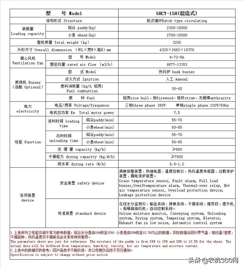 盘点10款热销粮食烘干机