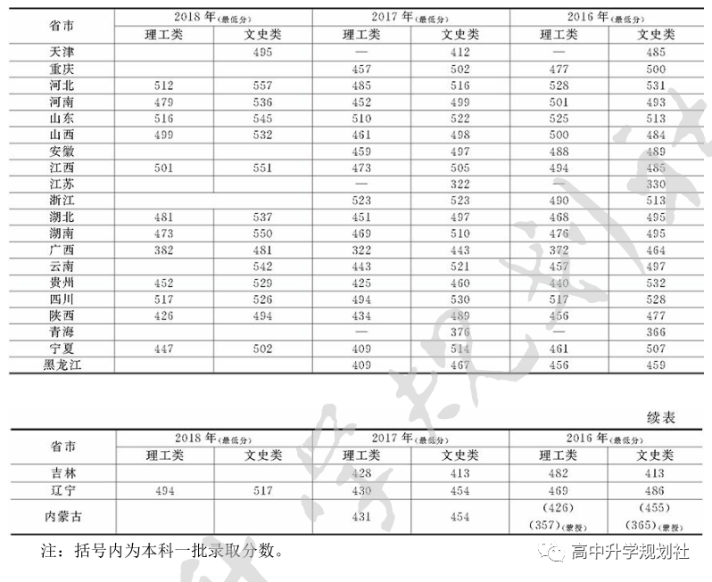 D55：内蒙也有厉害的大学，志愿填报时可以重点关注