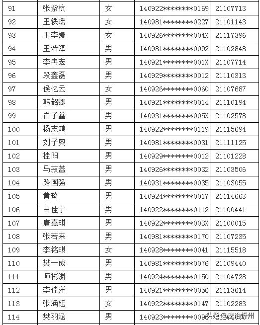 2021年忻州现代双语学校(初中部）、师院附中派位结果