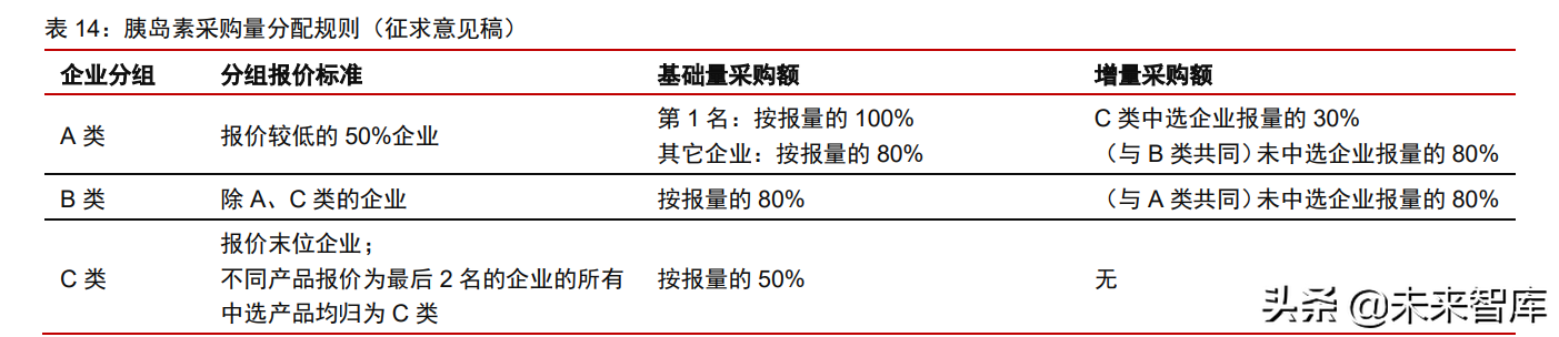 医疗产业127页深度研究及2022年投资策略报告