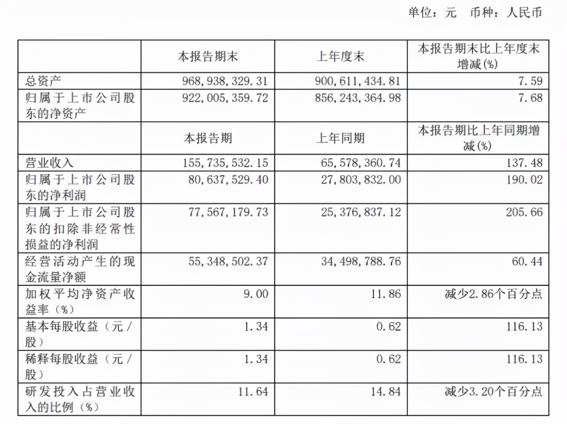 聚乙二醇（PEG）技术医药创新，键凯科技快速发展中