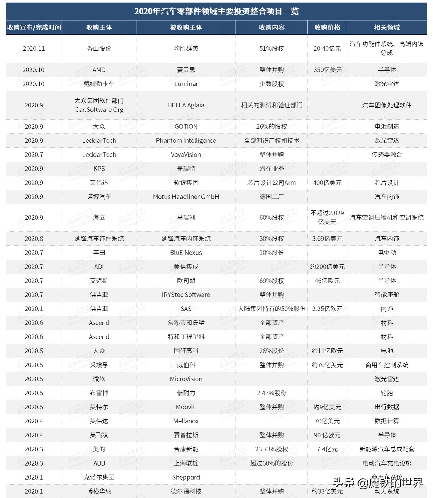 电动汽车牌局：德国领先，中国其次，日本将有数百万人失业？