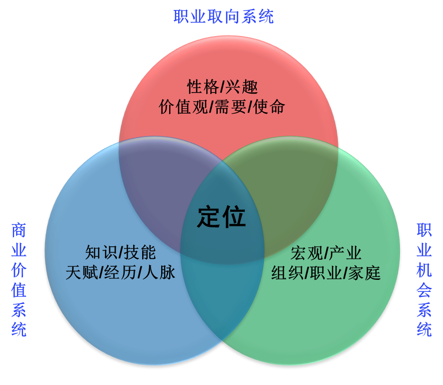 傻傻分不清！电子信息工程、信息工程、通信工程，有何不同？