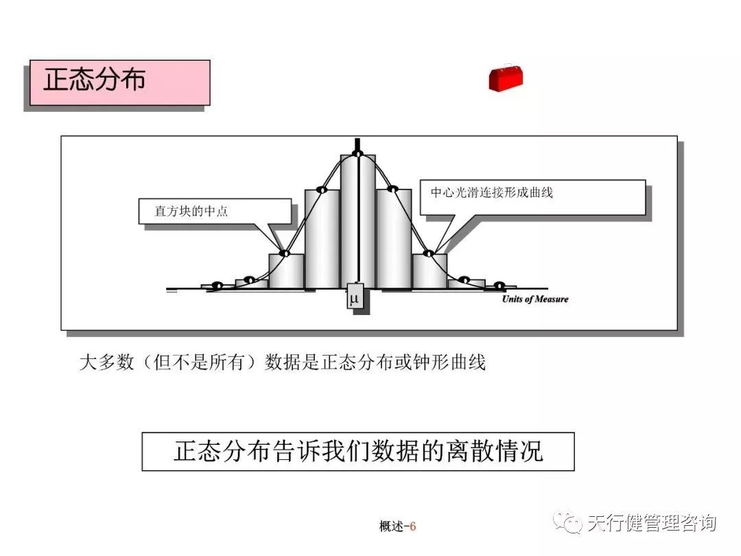 六西格玛培训教材（PPT）