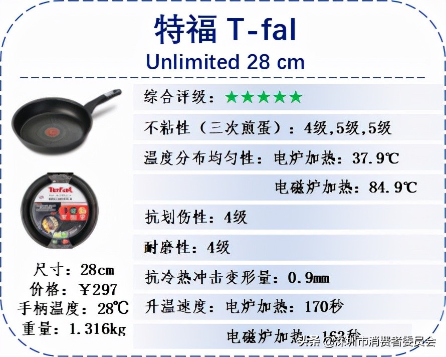 18款不粘鍋測評！讓你雙十一買鍋不走彎路~