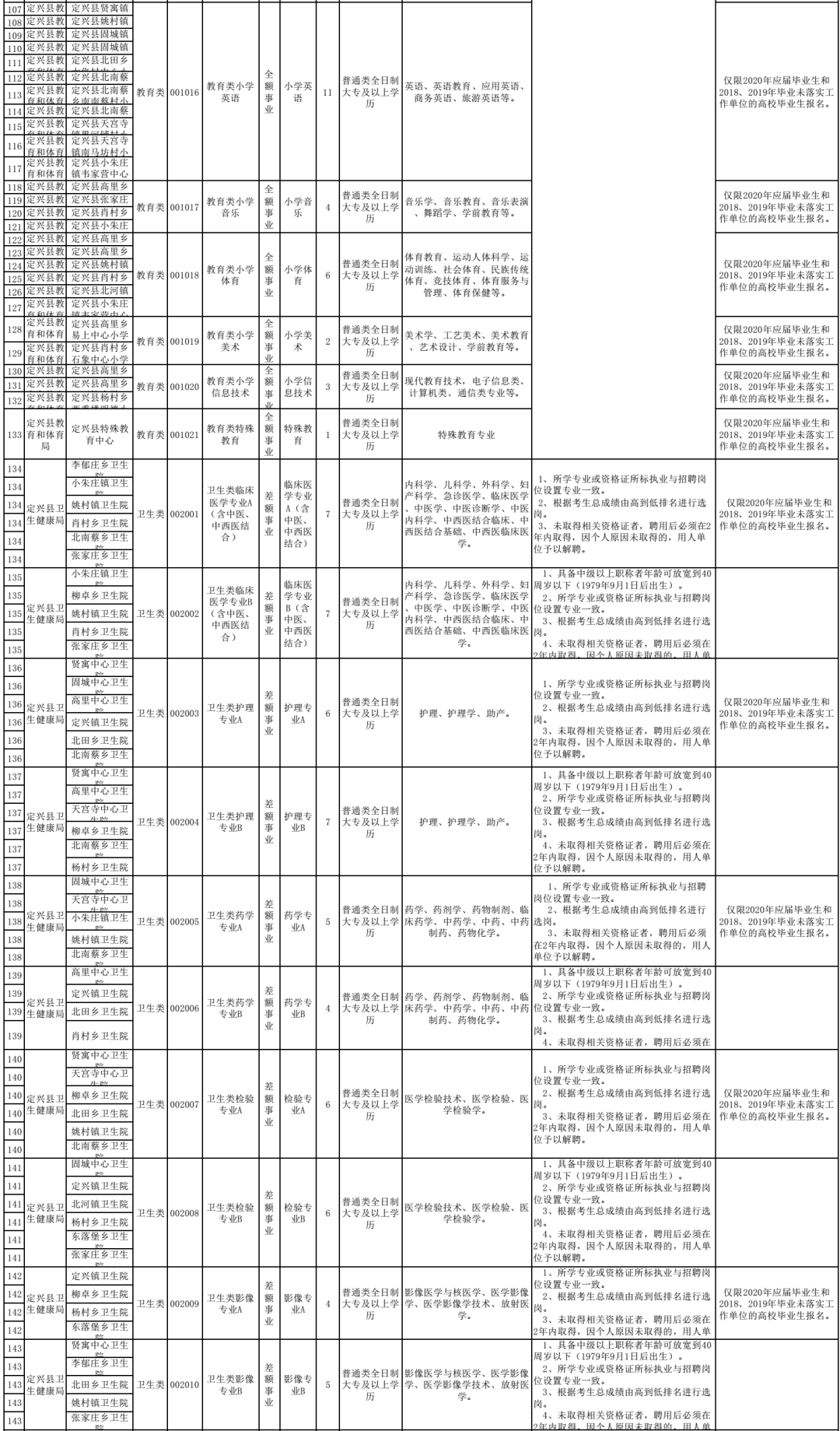 满城教师招聘信息最新（有编制）