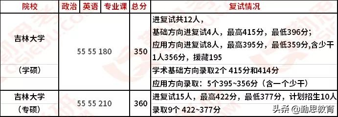 心理学每日一校：吉林大学
