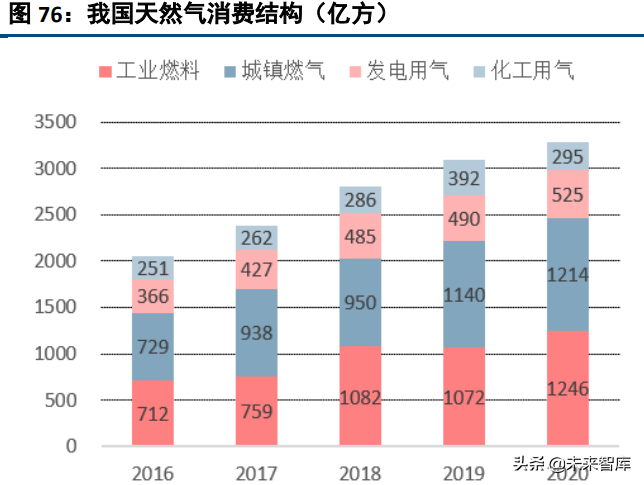 化工行业120页深度研究及投资策略：周期、龙头与新材料
