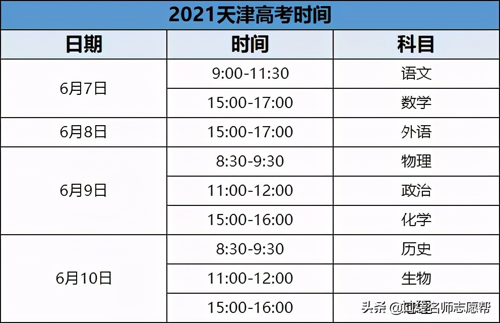 高考前最后一周，这份超详细的7天备考计划大家一定要收好